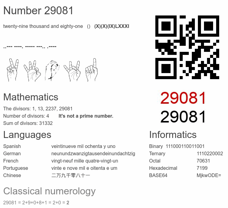 Number 29081 infographic