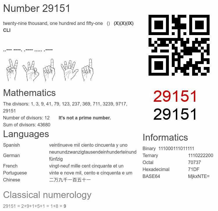 Number 29151 infographic