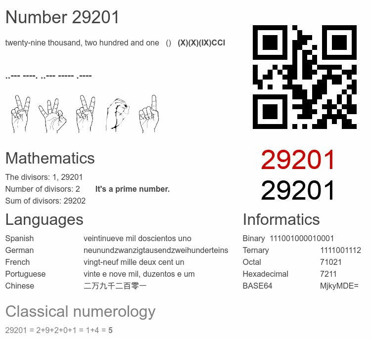 Number 29201 infographic
