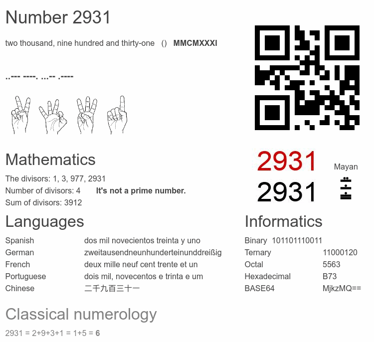 Number 2931 infographic