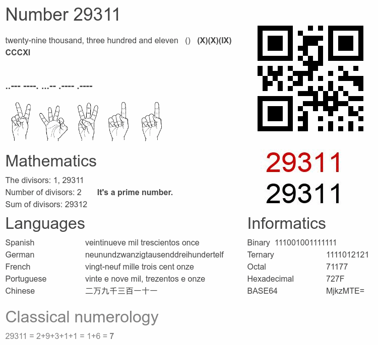Number 29311 infographic