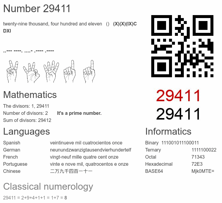 Number 29411 infographic