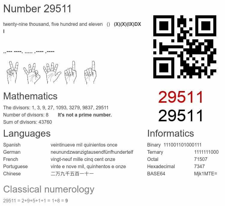 Number 29511 infographic