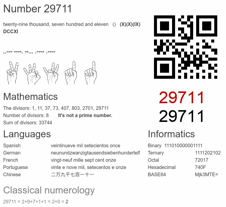 Number 29711 infographic
