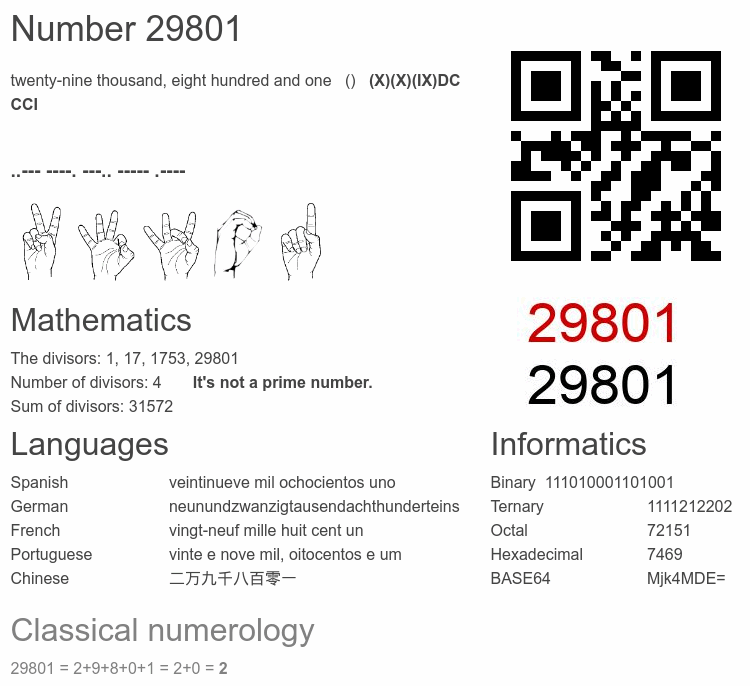 Number 29801 infographic