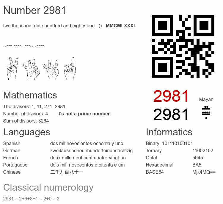 Number 2981 infographic