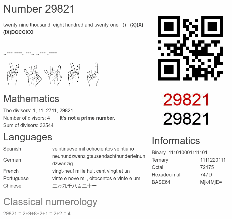Number 29821 infographic