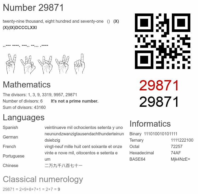 Number 29871 infographic