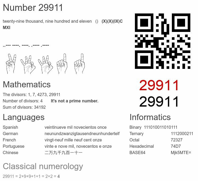 Number 29911 infographic