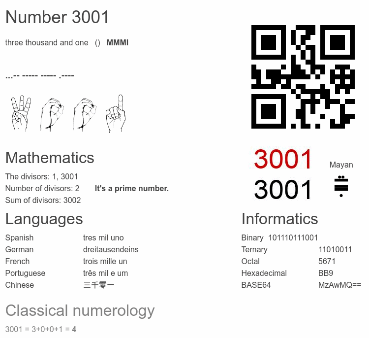 Number 3001 infographic