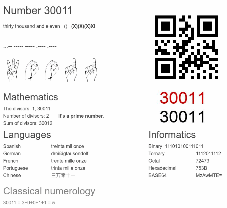 Number 30011 infographic