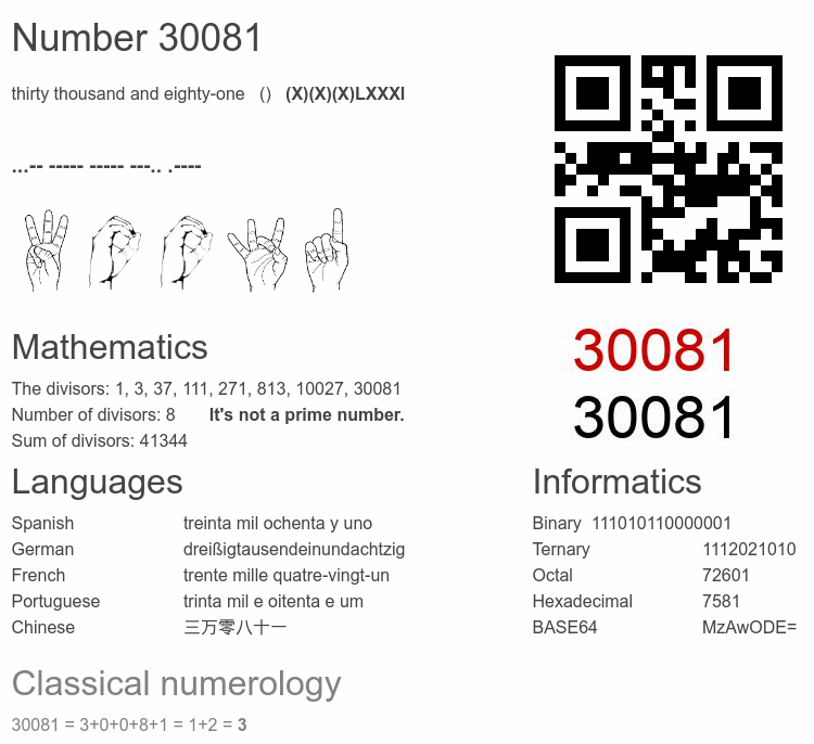 Number 30081 infographic