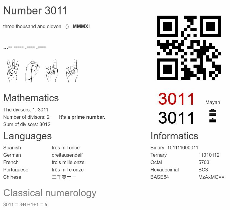 Number 3011 infographic