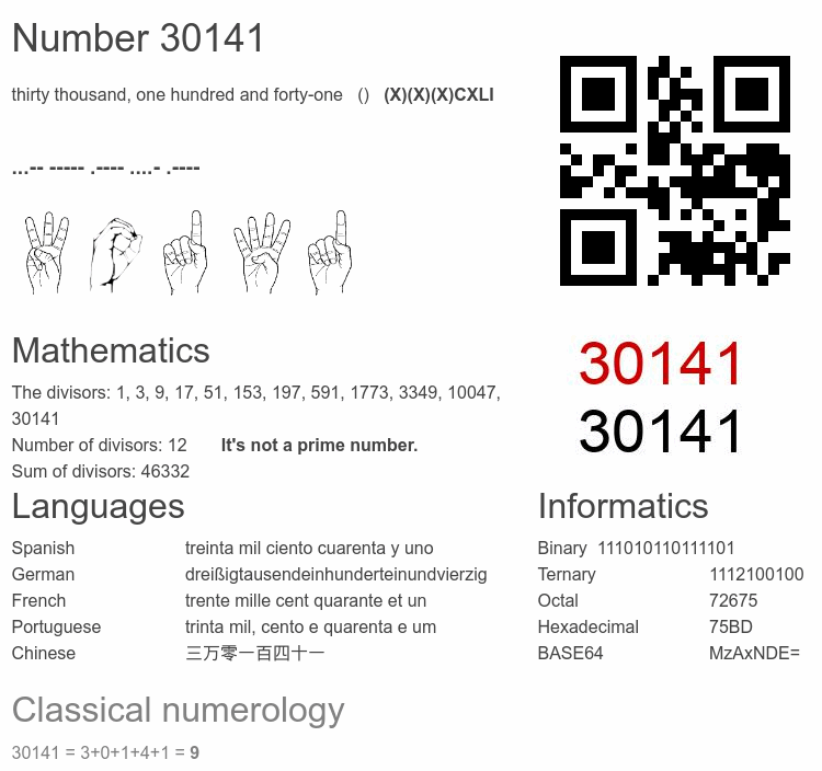 Number 30141 infographic