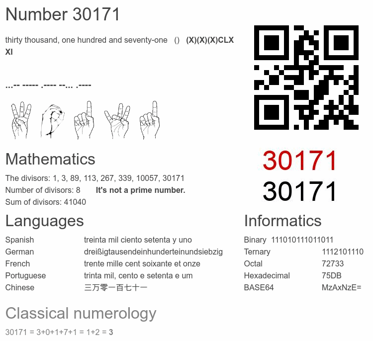 Number 30171 infographic