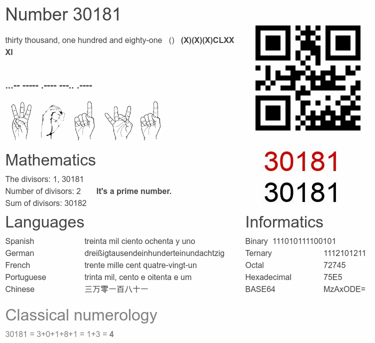 Number 30181 infographic