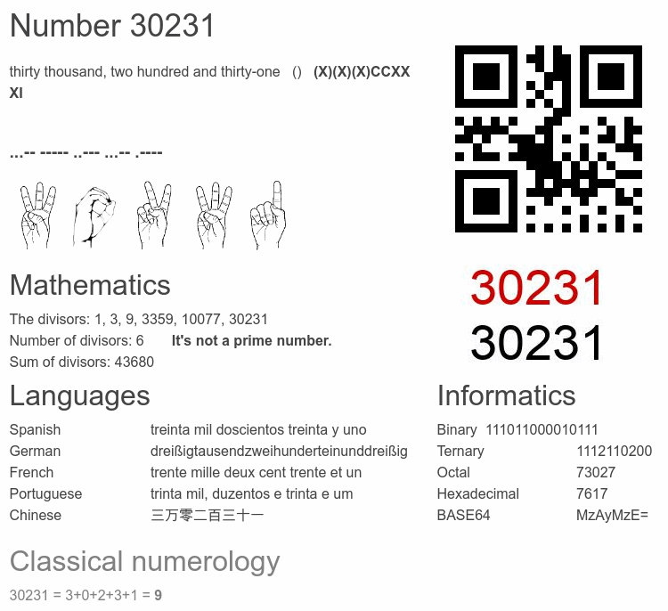Number 30231 infographic