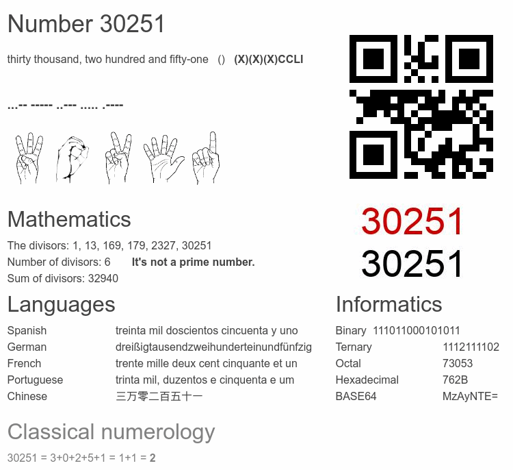 Number 30251 infographic