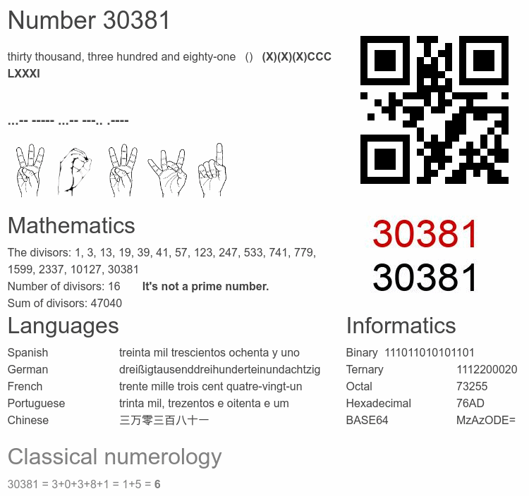 Number 30381 infographic