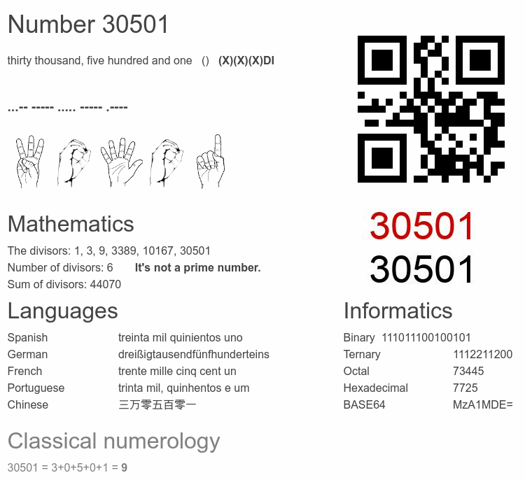 Number 30501 infographic