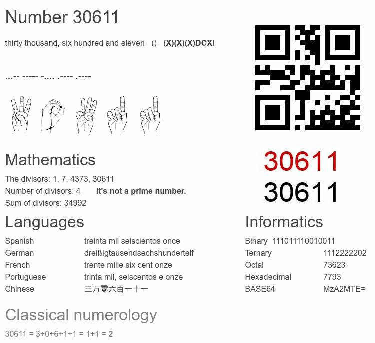 Number 30611 infographic