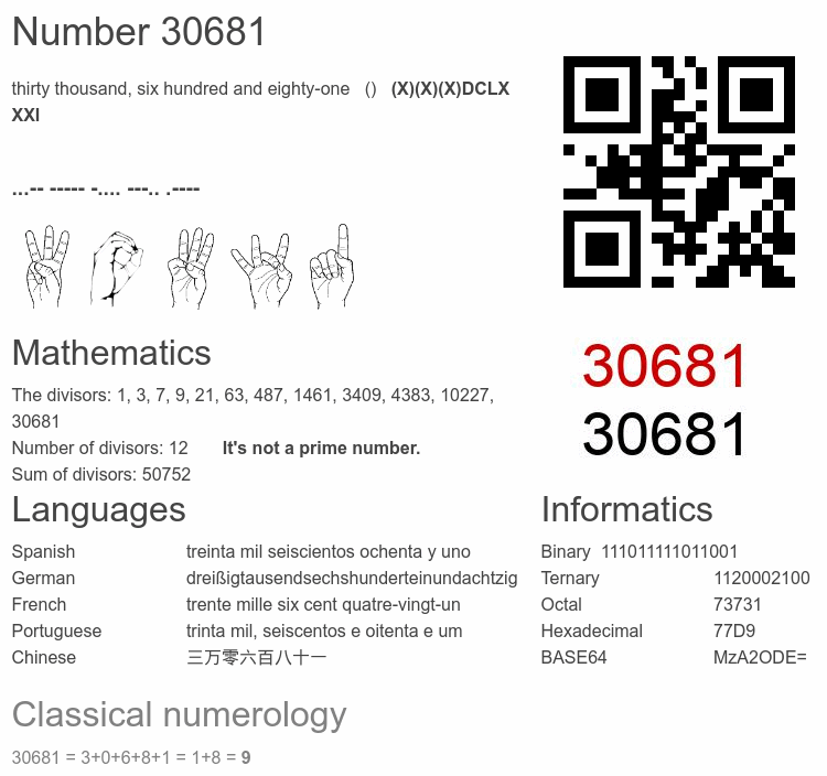 Number 30681 infographic