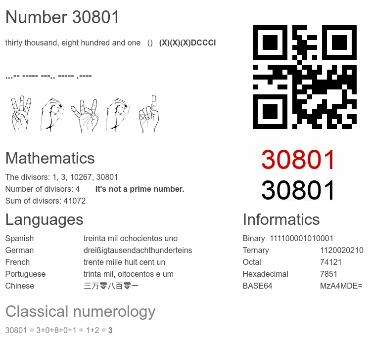 Number 30801 infographic
