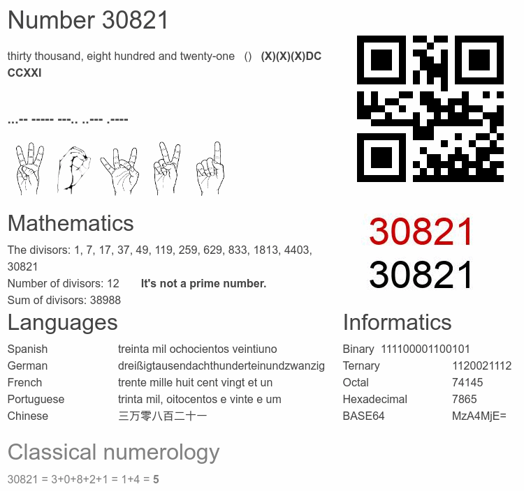Number 30821 infographic