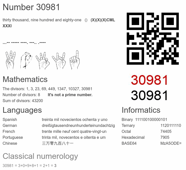 Number 30981 infographic