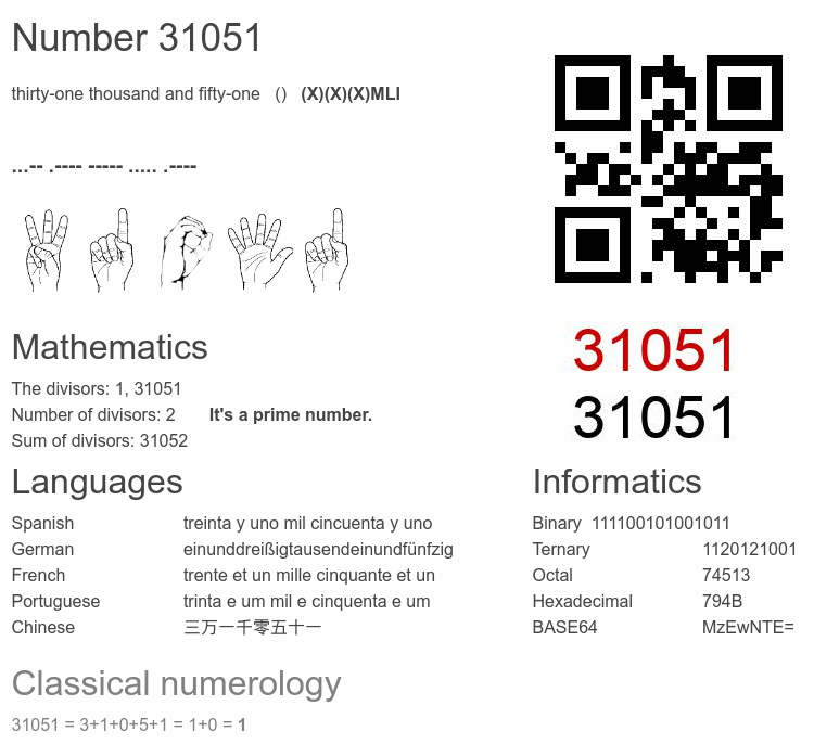 Number 31051 infographic