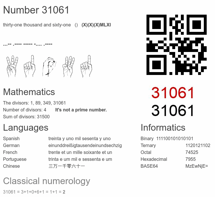 Number 31061 infographic