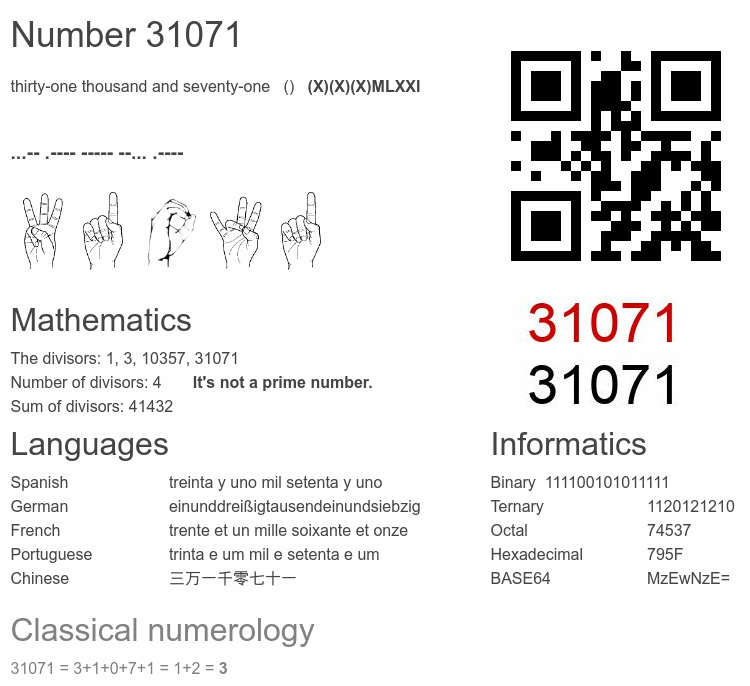 Number 31071 infographic