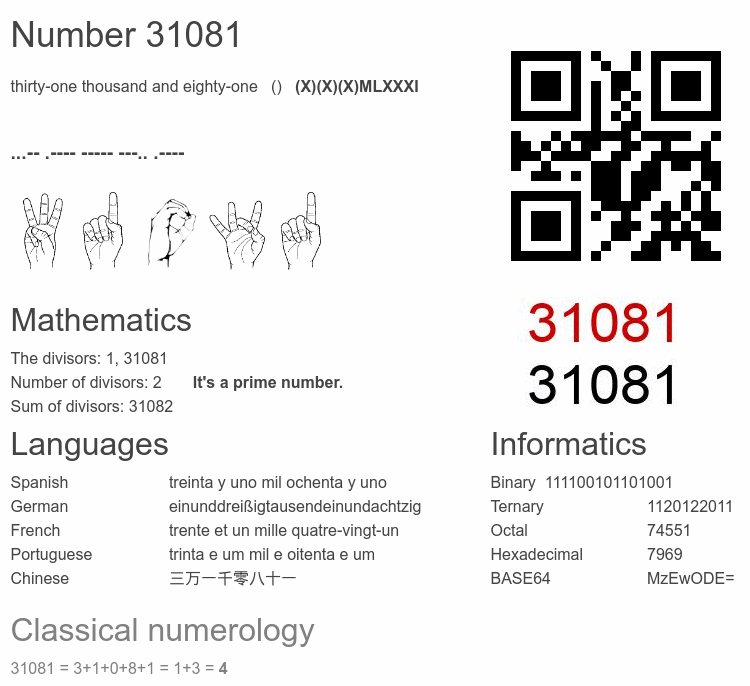 Number 31081 infographic