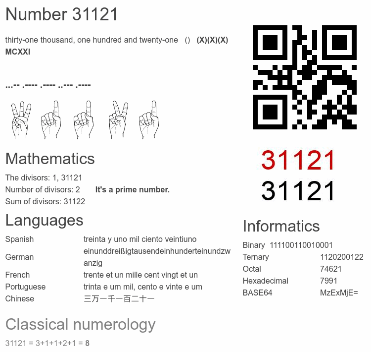 Number 31121 infographic