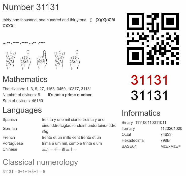 Number 31131 infographic