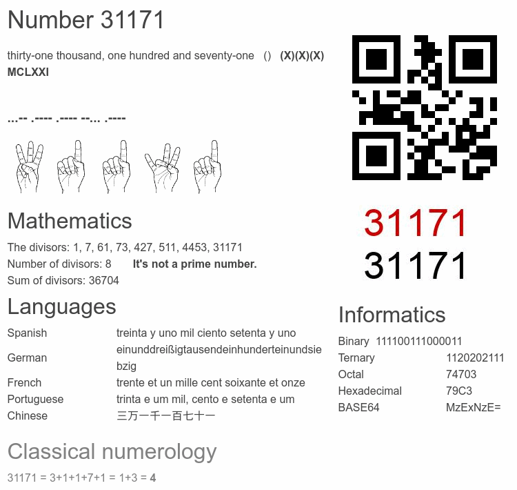 Number 31171 infographic