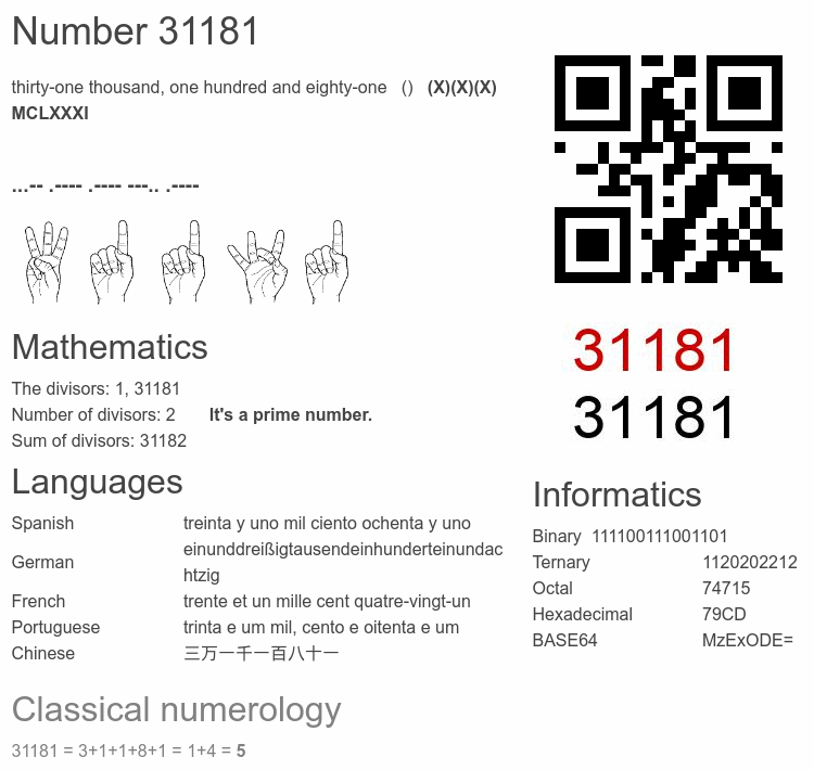Number 31181 infographic