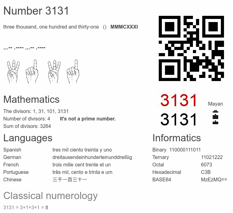 Number 3131 infographic