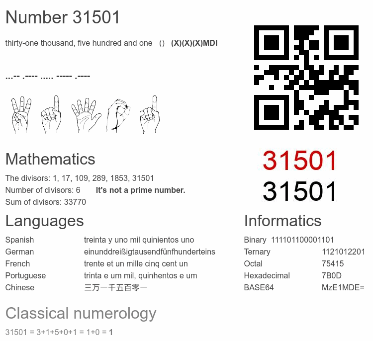 Number 31501 infographic
