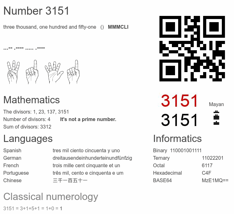 Number 3151 infographic