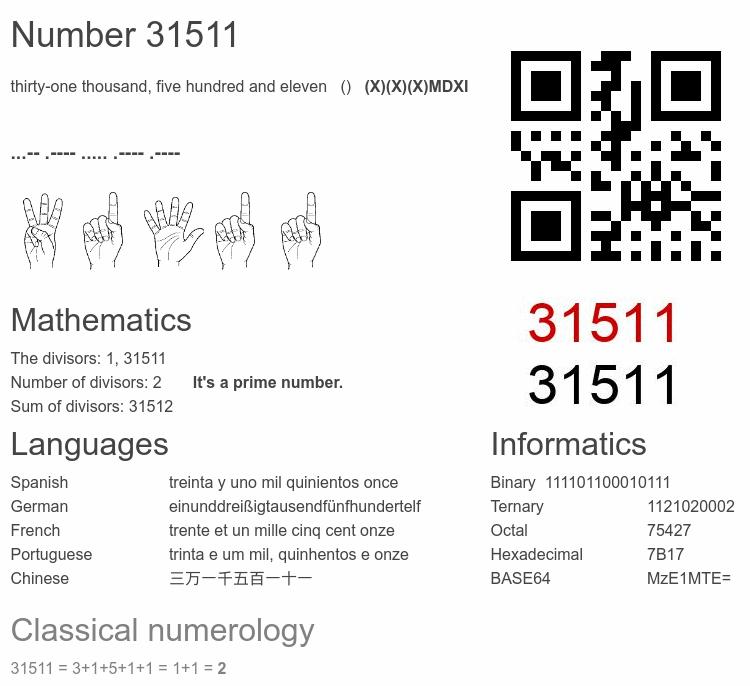 Number 31511 infographic