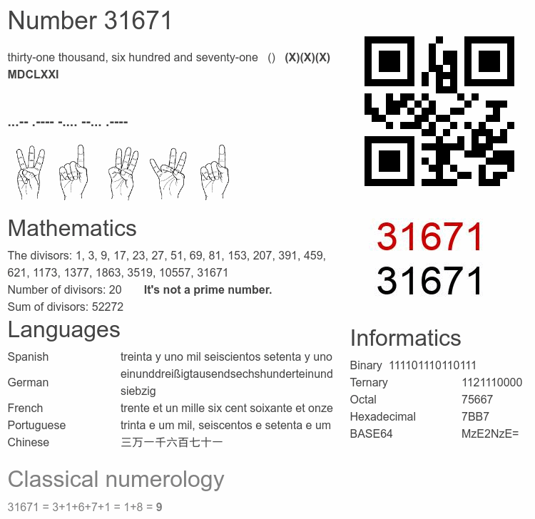 Number 31671 infographic