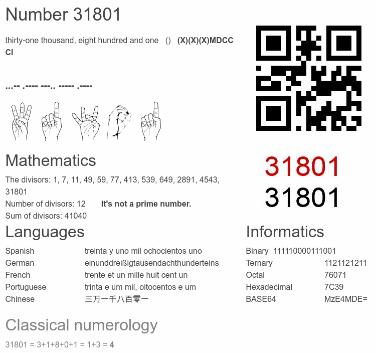 Number 31801 infographic