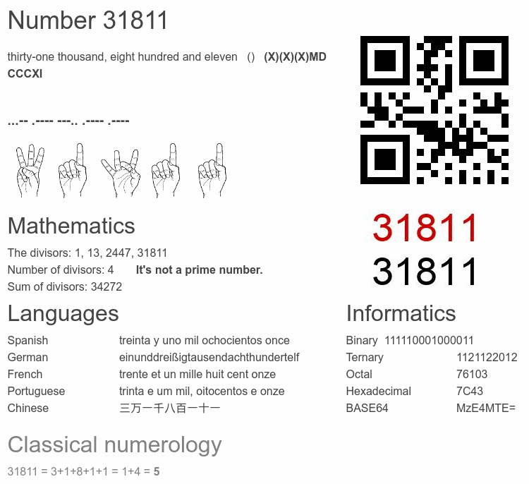 Number 31811 infographic