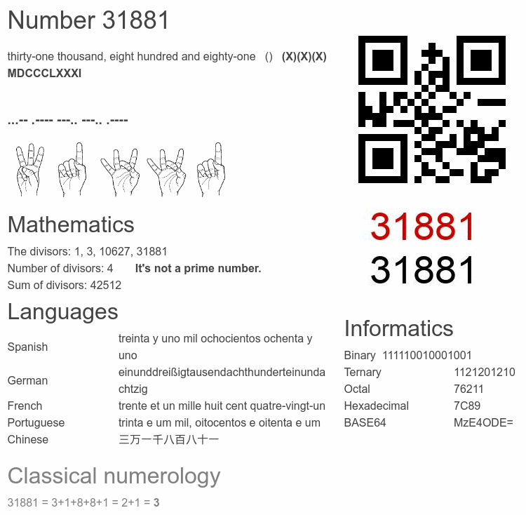 Number 31881 infographic