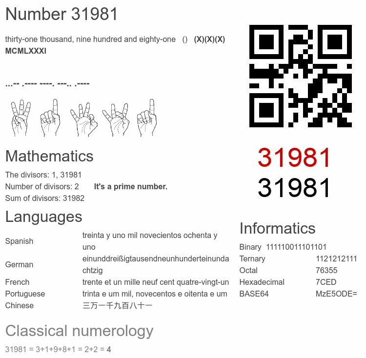 Number 31981 infographic