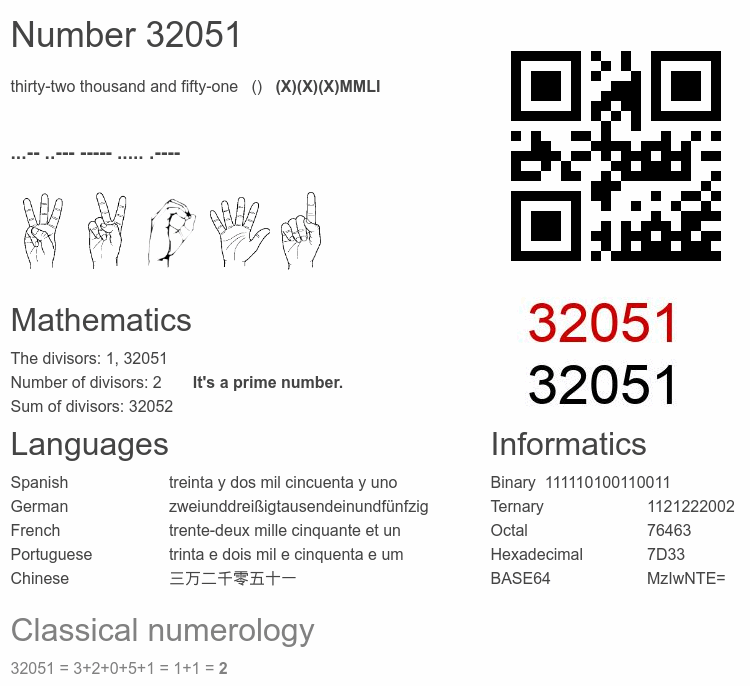Number 32051 infographic