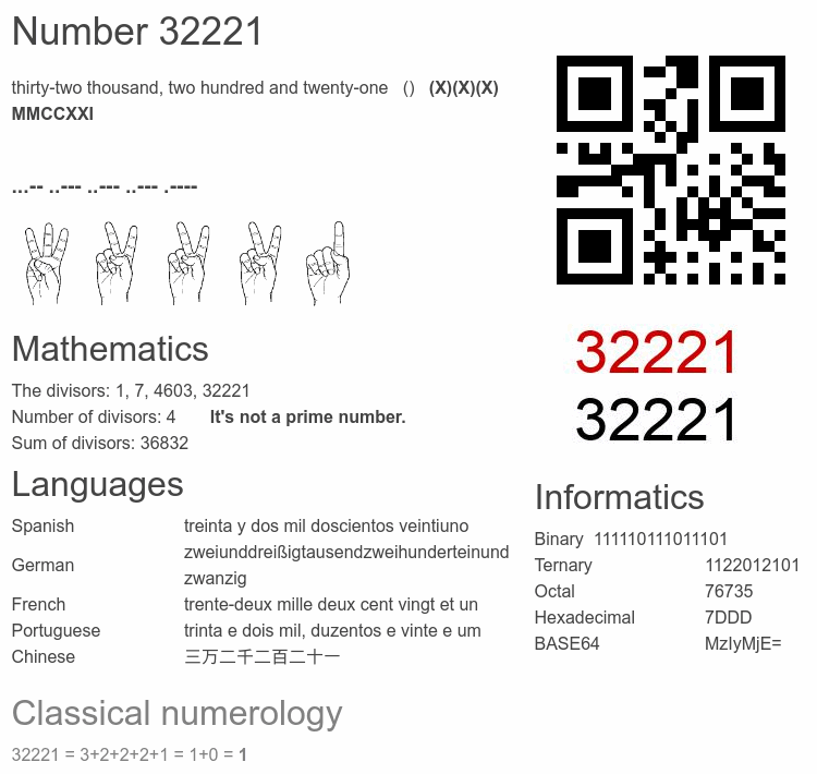 Number 32221 infographic