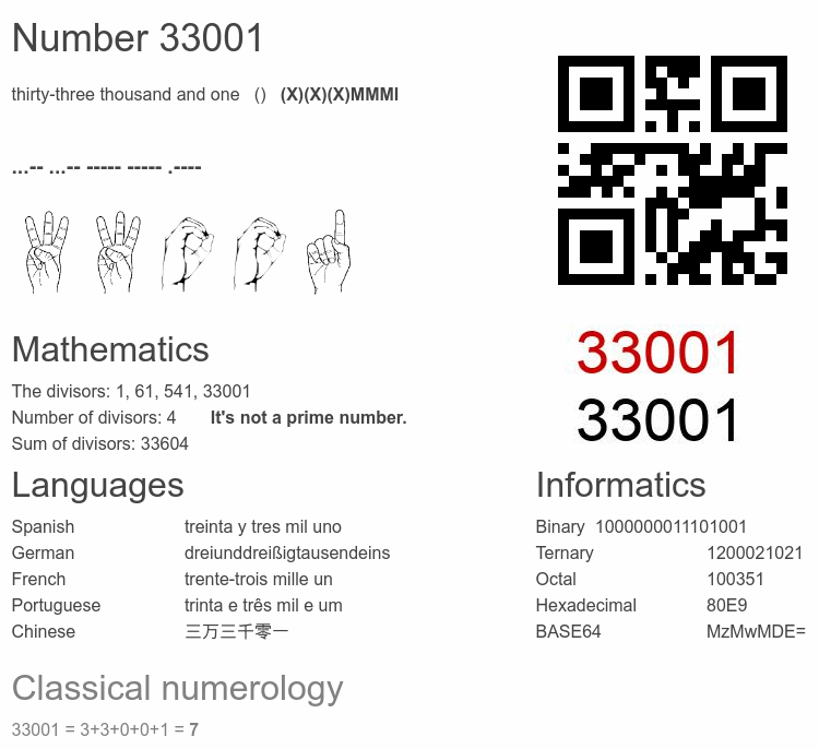 Number 33001 infographic