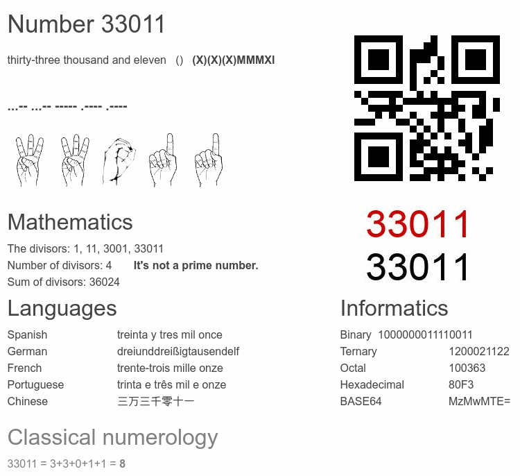 Number 33011 infographic
